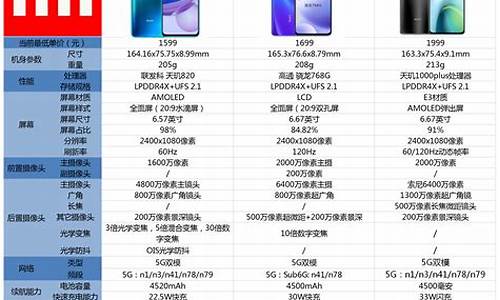 红米3参数详细参数_红米3参数详细参数表