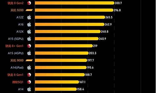 手机处理器最好排名_手机处理器最好排名图片