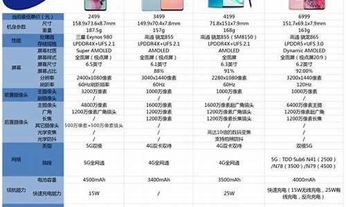 三星手机价格表2023_三星手机价格表2023年