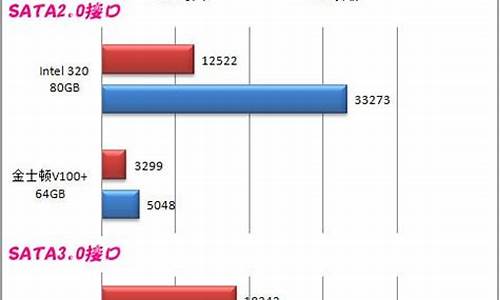 ssd 横向评测_ssd横向评测