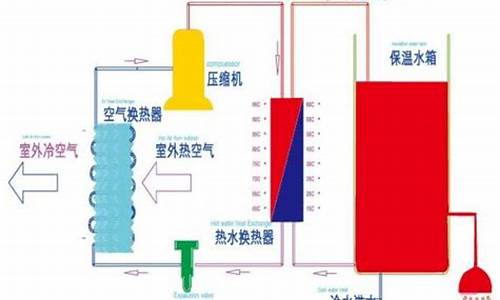 空气能热水器原理_空气能热水器原理图和工作原理